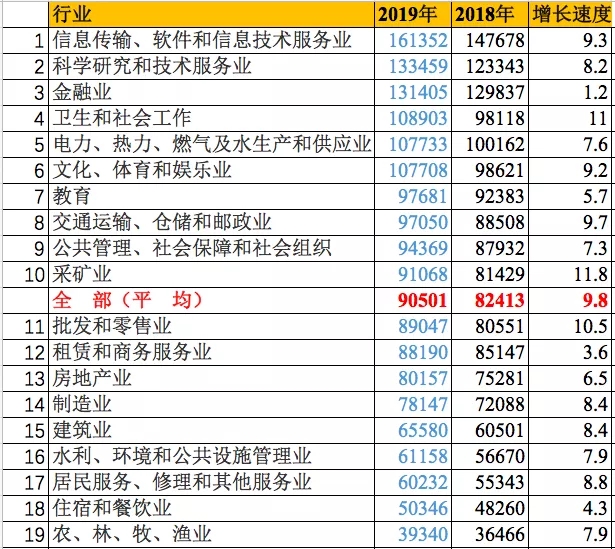 分行业就业人员平均工资.webp.jpg