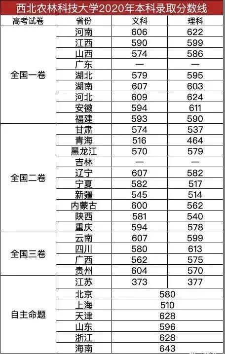 西北农林分数.jpg