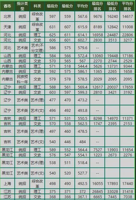 东北林业分数1.jpg
