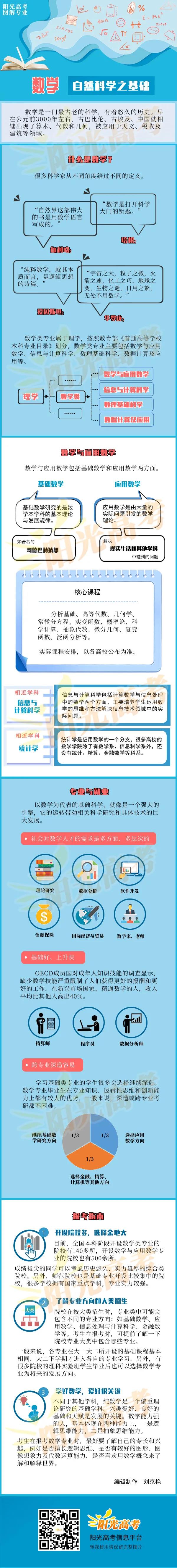 数学专业.jpg