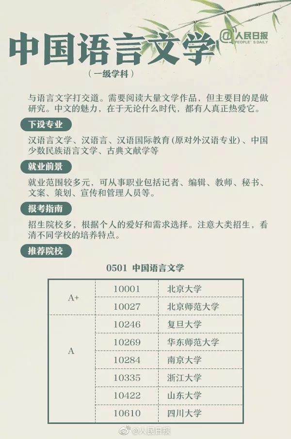 36中国语言文学.jpg